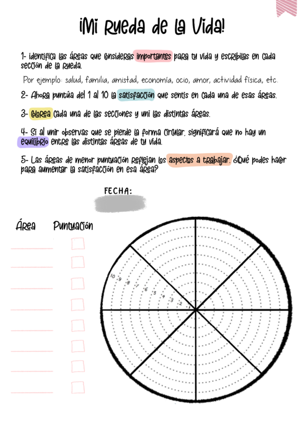 Rueda de la Vida